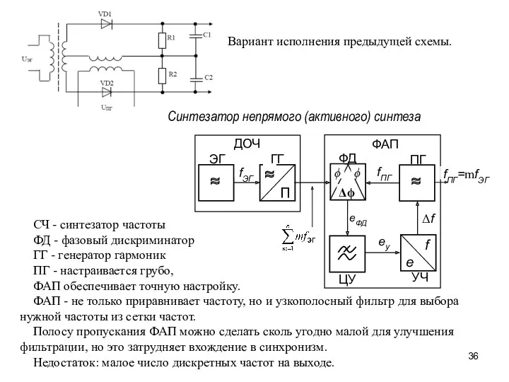 Вариант исполнения предыдущей схемы. СЧ - синтезатор частоты ФД -