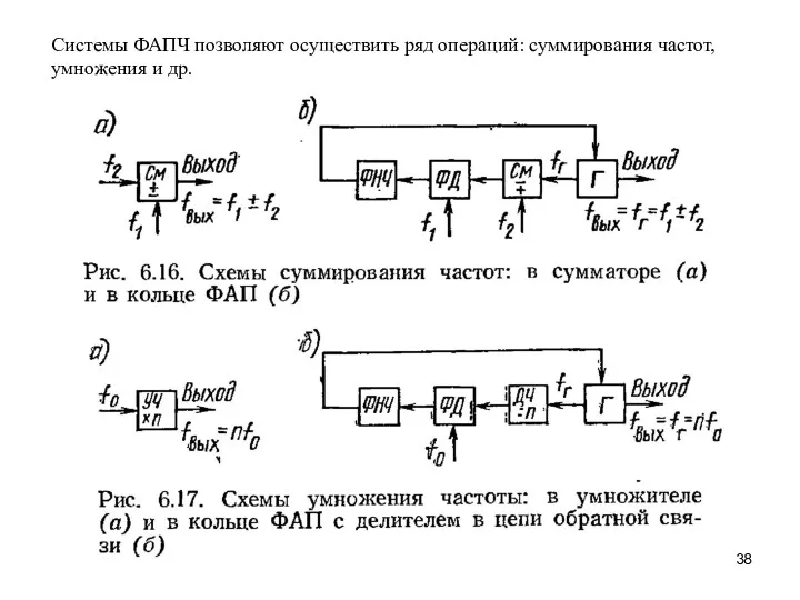 Системы ФАПЧ позволяют осуществить ряд операций: суммирования частот, умножения и др.