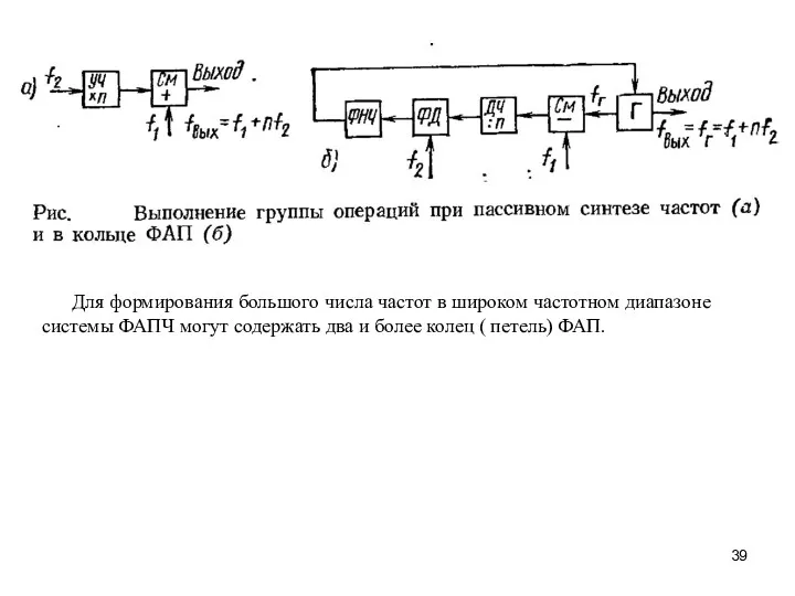 Для формирования большого числа частот в широком частотном диапазоне системы