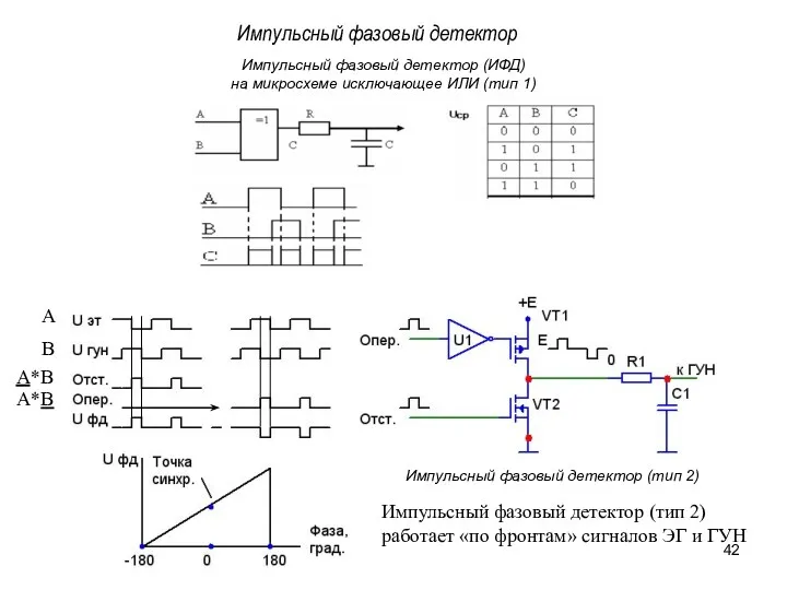 Импульсный фазовый детектор Импульсный фазовый детектор (ИФД) на микросхеме исключающее