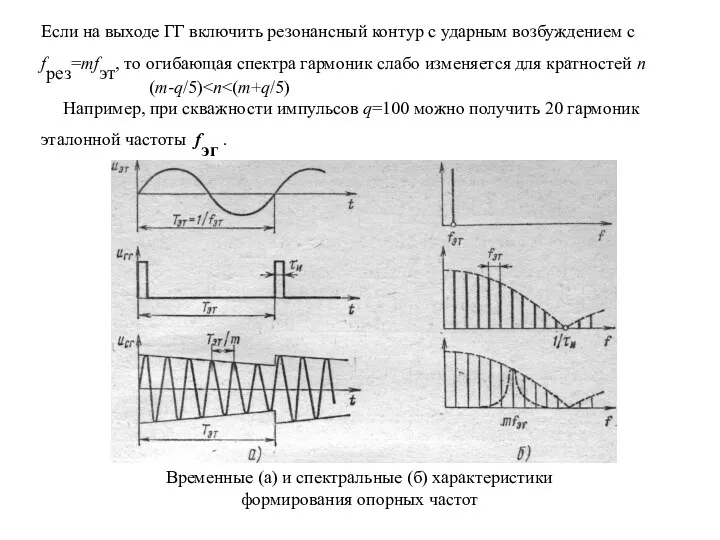 Временные (а) и спектральные (б) характеристики формирования опорных частот Если