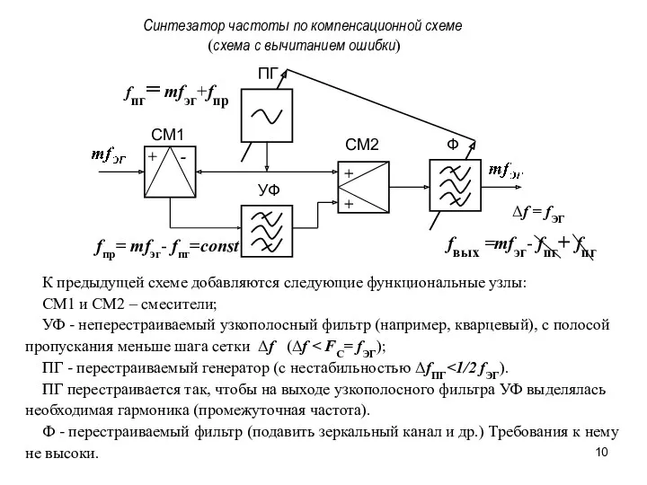 К предыдущей схеме добавляются следующие функциональные узлы: СМ1 и СМ2