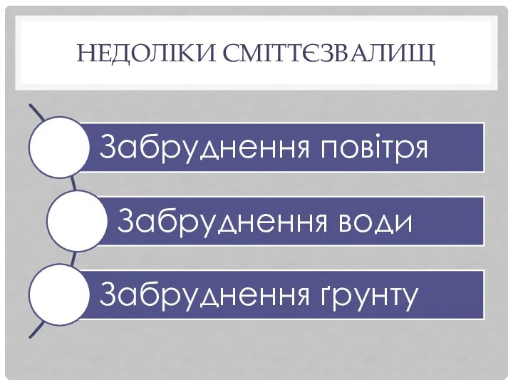 НЕДОЛІКИ СМІТТЄЗВАЛИЩ