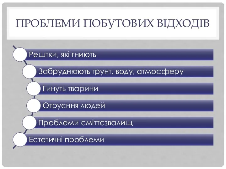 ПРОБЛЕМИ ПОБУТОВИХ ВІДХОДІВ