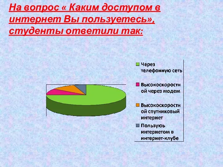 На вопрос « Каким доступом в интернет Вы пользуетесь», студенты ответили так: