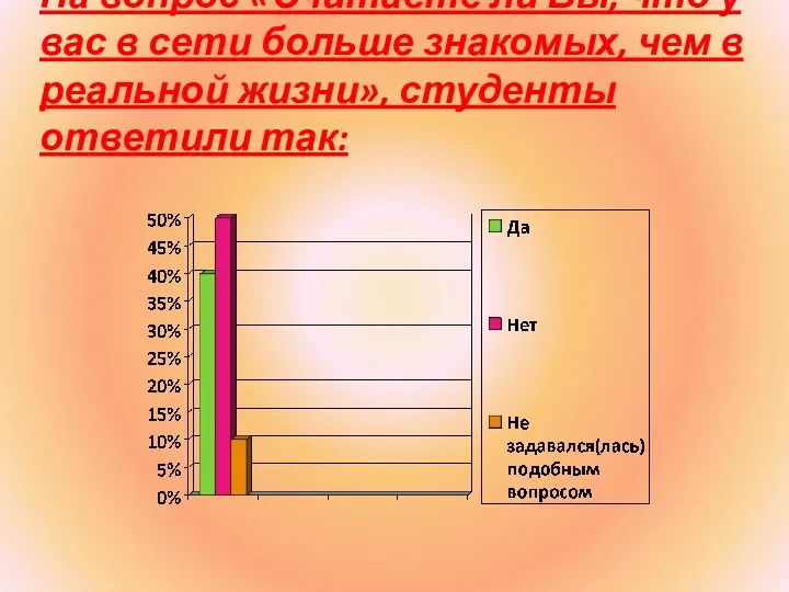 На вопрос «Считаете ли Вы, что у вас в сети