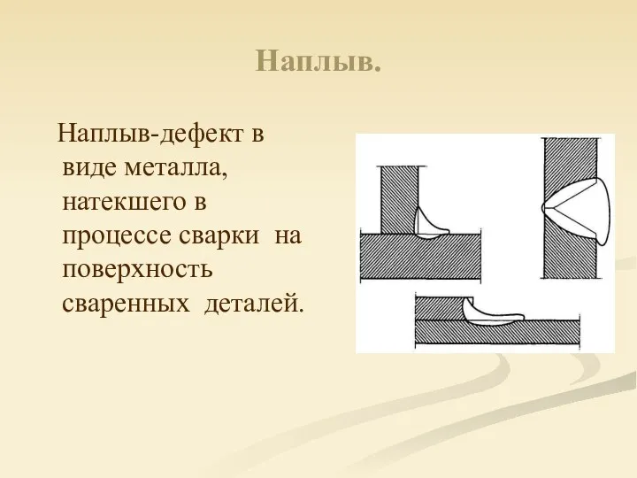 Наплыв. Наплыв-дефект в виде металла, натекшего в процессе сварки на поверхность сваренных деталей.