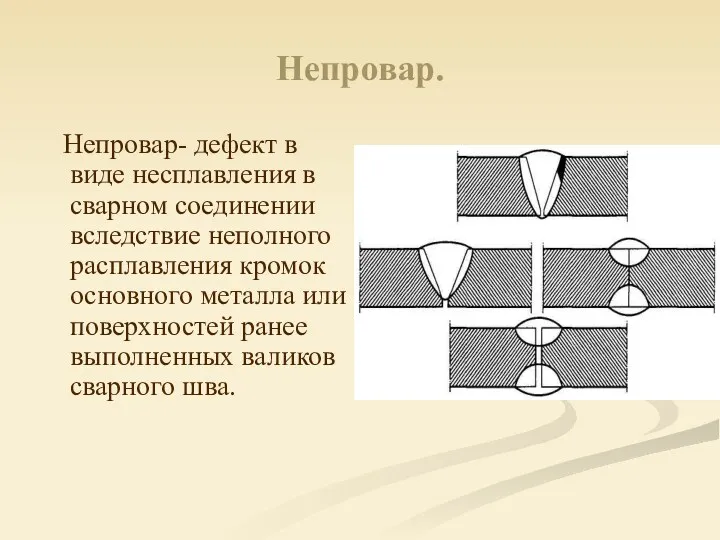 Непровар. Непровар- дефект в виде несплавления в сварном соединении вследствие