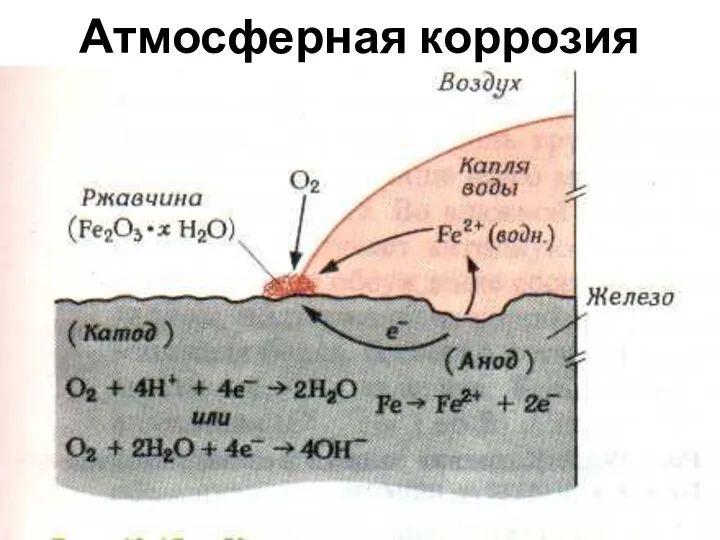 Атмосферная коррозия