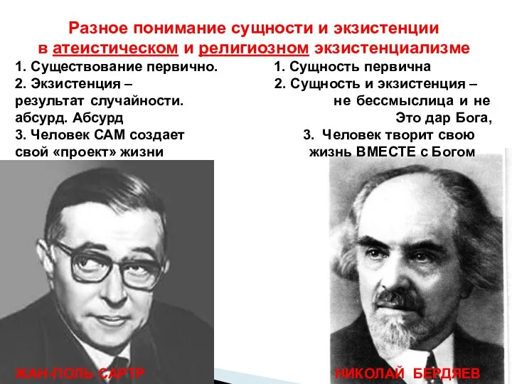 Разное понимание сущности и экзистенции в атеистическом и религиозном экзистенциализме