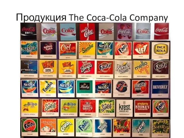 Продукция The Coca-Cola Company