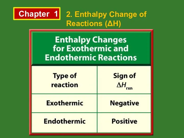 Chapter 1 2. Enthalpy Change of Reactions (ΔH)