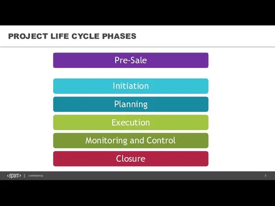 PROJECT LIFE CYCLE PHASES