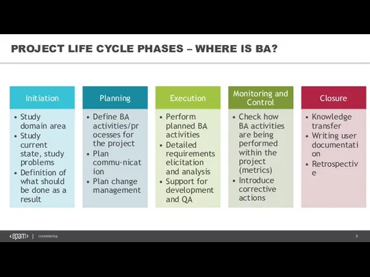 PROJECT LIFE CYCLE PHASES – WHERE IS BA?
