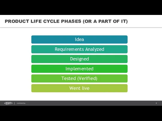 PRODUCT LIFE CYCLE PHASES (OR A PART OF IT)