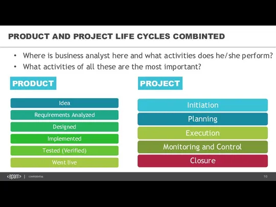 PRODUCT AND PROJECT LIFE CYCLES COMBINTED PRODUCT PROJECT Where is