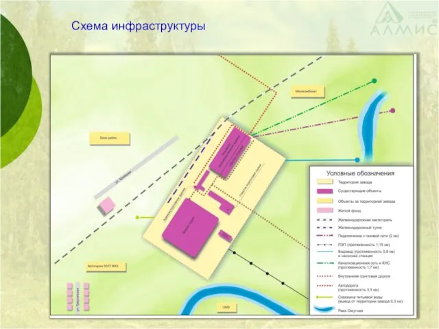 Схема инфраструктуры