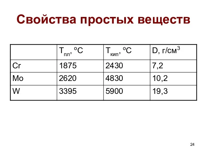 Свойства простых веществ