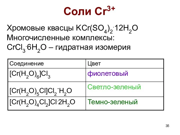 Соли Cr3+ Хромовые квасцы KCr(SO4)2.12H2O Многочисленные комплексы: CrCl3.6H2O – гидратная изомерия