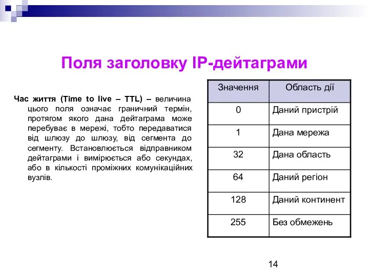 Поля заголовку ІР-дейтаграми Час життя (Time to live – TTL)