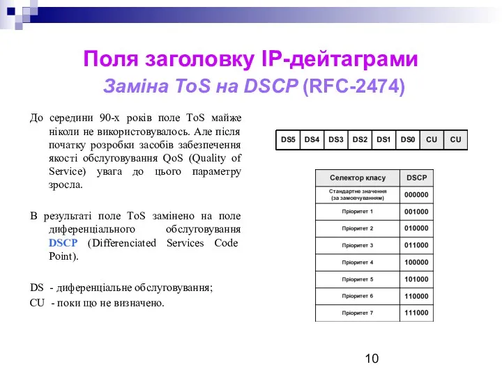 Поля заголовку ІР-дейтаграми Заміна ToS на DSCP (RFC-2474) До середини 90-х років поле