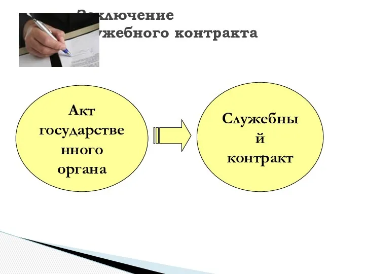 Заключение служебного контракта Акт государственного органа Служебный контракт