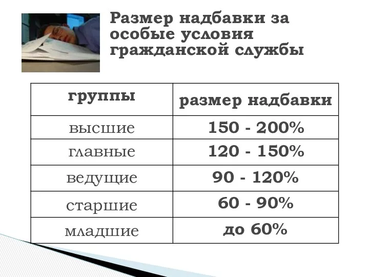 Размер надбавки за особые условия гражданской службы