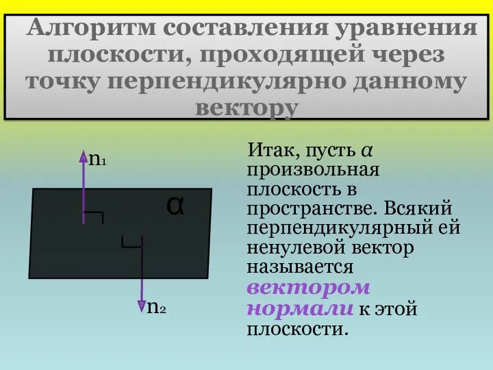 Алгоритм составления уравнения плоскости, проходящей через точку перпендикулярно данному вектору