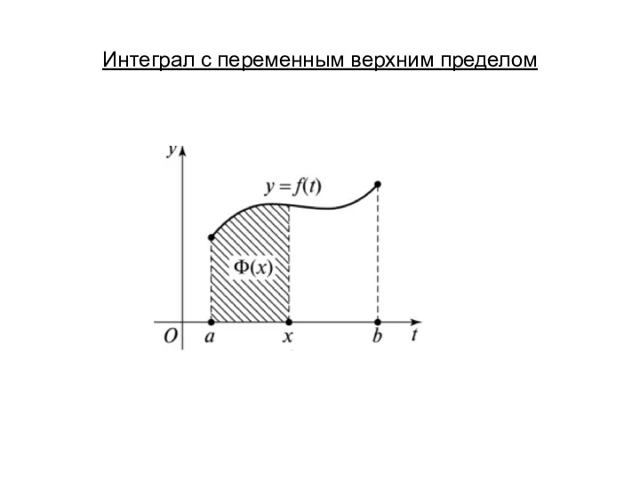 Интеграл с переменным верхним пределом