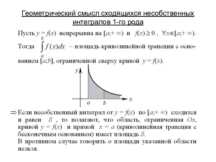 Геометрический смысл сходящихся несобственных интегралов 1-го рода