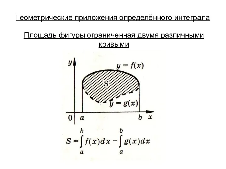 Геометрические приложения определённого интеграла Площадь фигуры ограниченная двумя различными кривыми