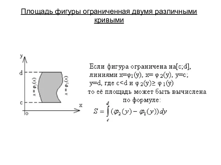 Площадь фигуры ограниченная двумя различными кривыми