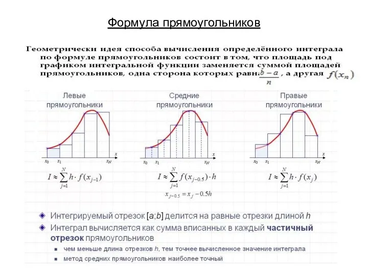 Формула прямоугольников