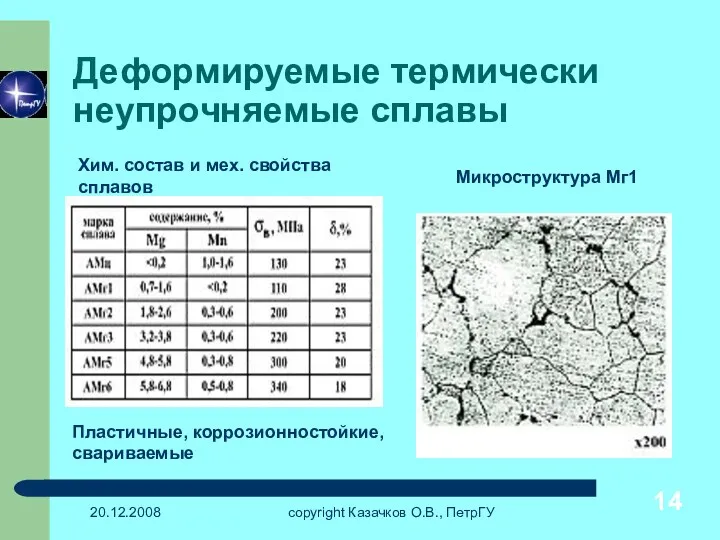 20.12.2008 copyright Казачков О.В., ПетрГУ Деформируемые термически неупрочняемые сплавы Хим.