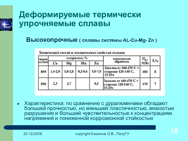 20.12.2008 copyright Казачков О.В., ПетрГУ Деформируемые термически упрочняемые сплавы Характеристика: