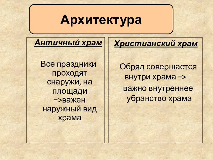 Архитектура Античный храм Все праздники проходят снаружи, на площади =>важен