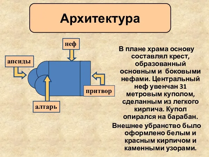 В плане храма основу составлял крест, образованный основным и боковыми