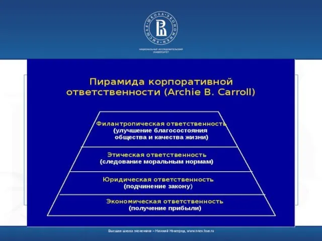 Высшая школа экономики – Нижний Новгород, www.nnov.hse.ru