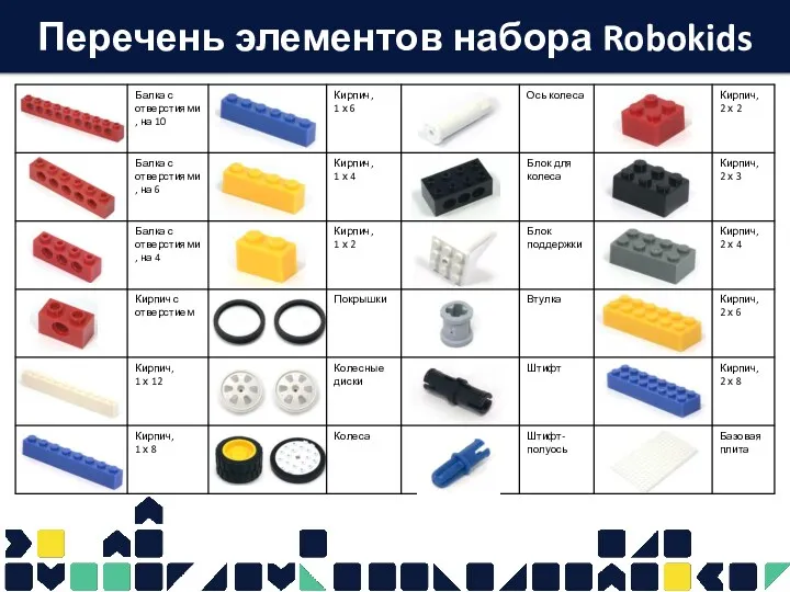 Перечень элементов набора Robokids