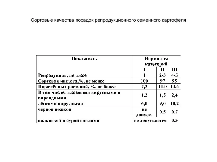 Сортовые качества посадок репродукционного семенного картофеля