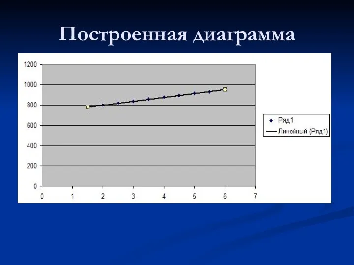 Построенная диаграмма