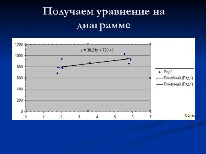 Получаем уравнение на диаграмме