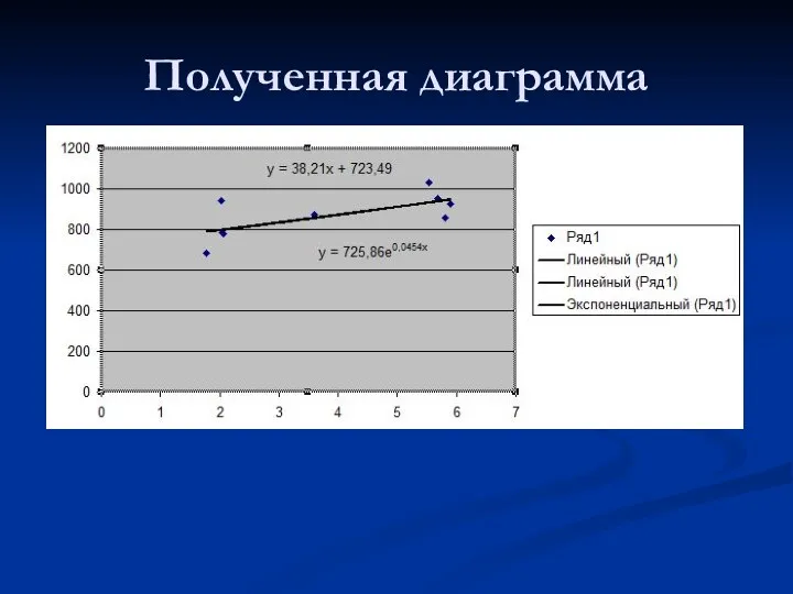 Полученная диаграмма