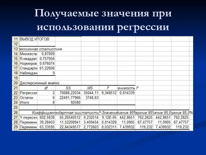 Получаемые значения при использовании регрессии