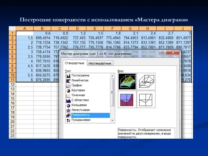 Построение поверхности с использованием «Мастера диаграмм»