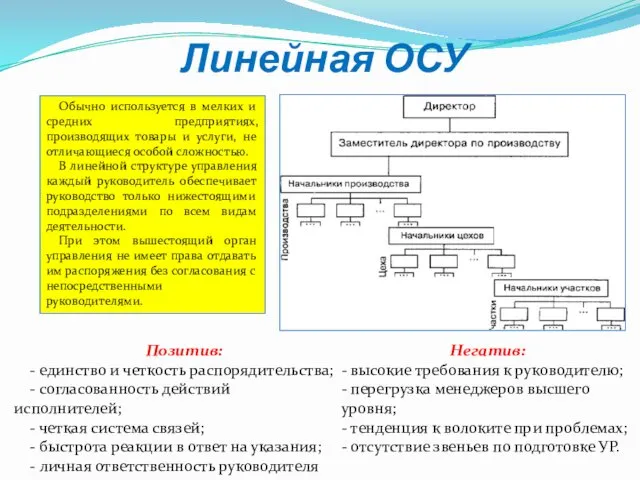 Линейная ОСУ Позитив: - единство и четкость распорядительства; - согласованность