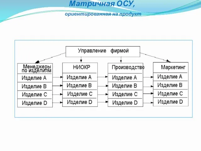 Матричная ОСУ, ориентированная на продукт