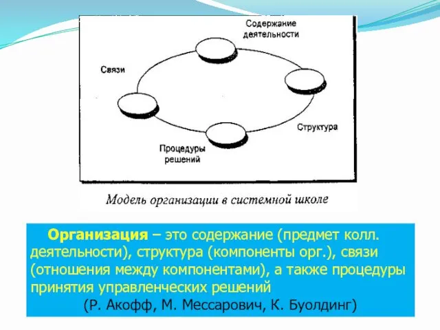 Организация – это содержание (предмет колл. деятельности), структура (компоненты орг.),