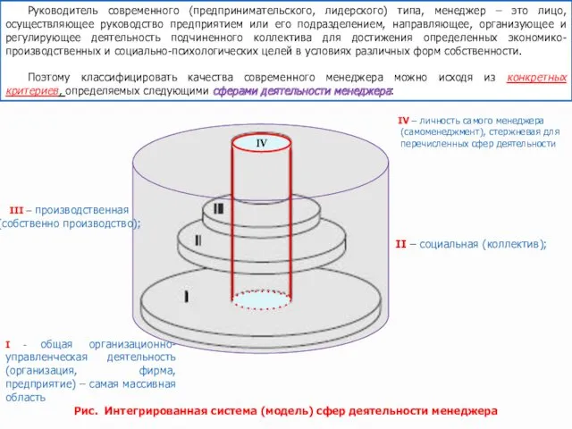 Руководитель современного (предпринимательского, лидерского) типа, менеджер – это лицо, осуществляющее