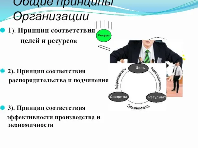 Общие принципы Организации 1). Принцип соответствия целей и ресурсов 2).